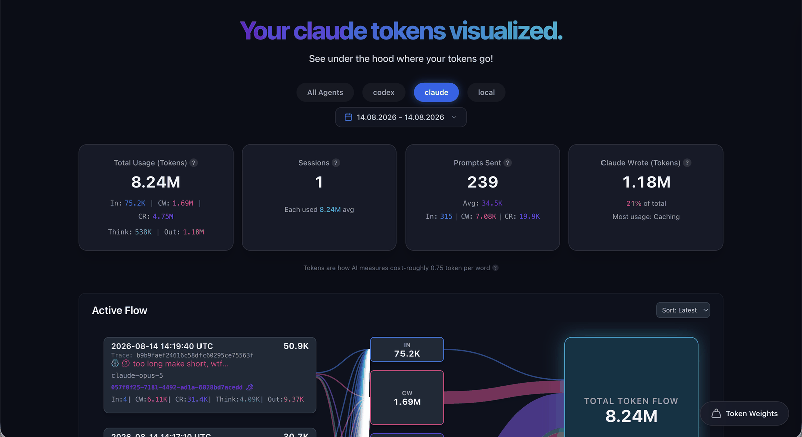 Usage metrics