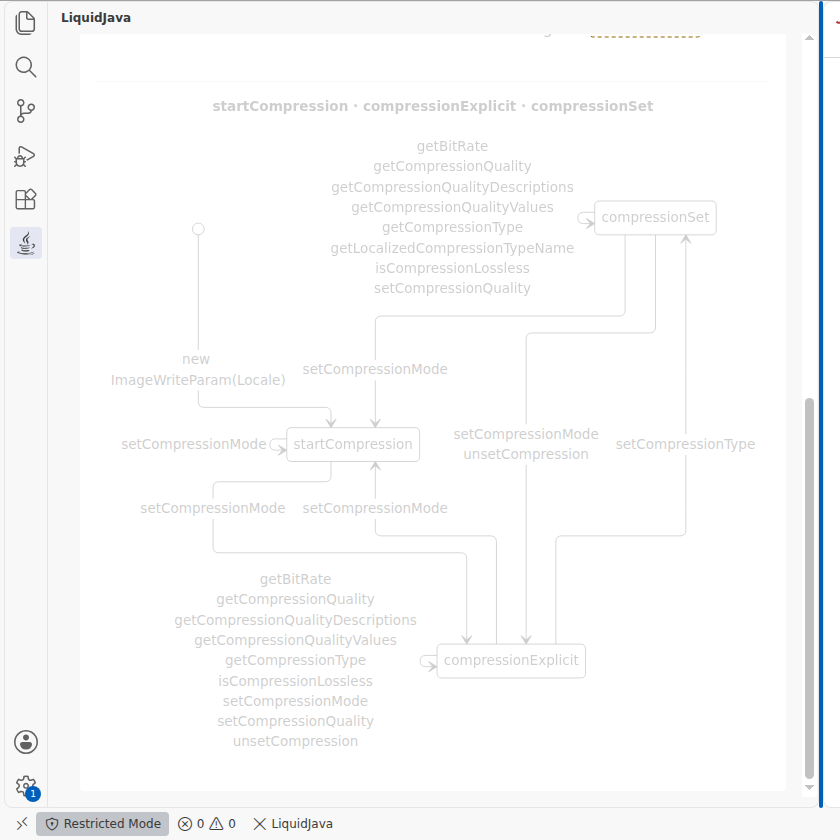 Compression diagram dimmed