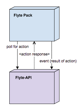 component diagram