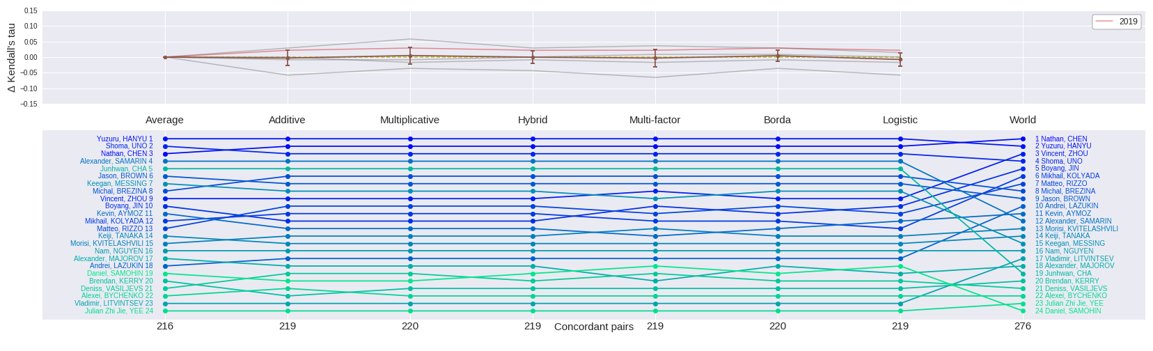 Test benchmark for male skaters