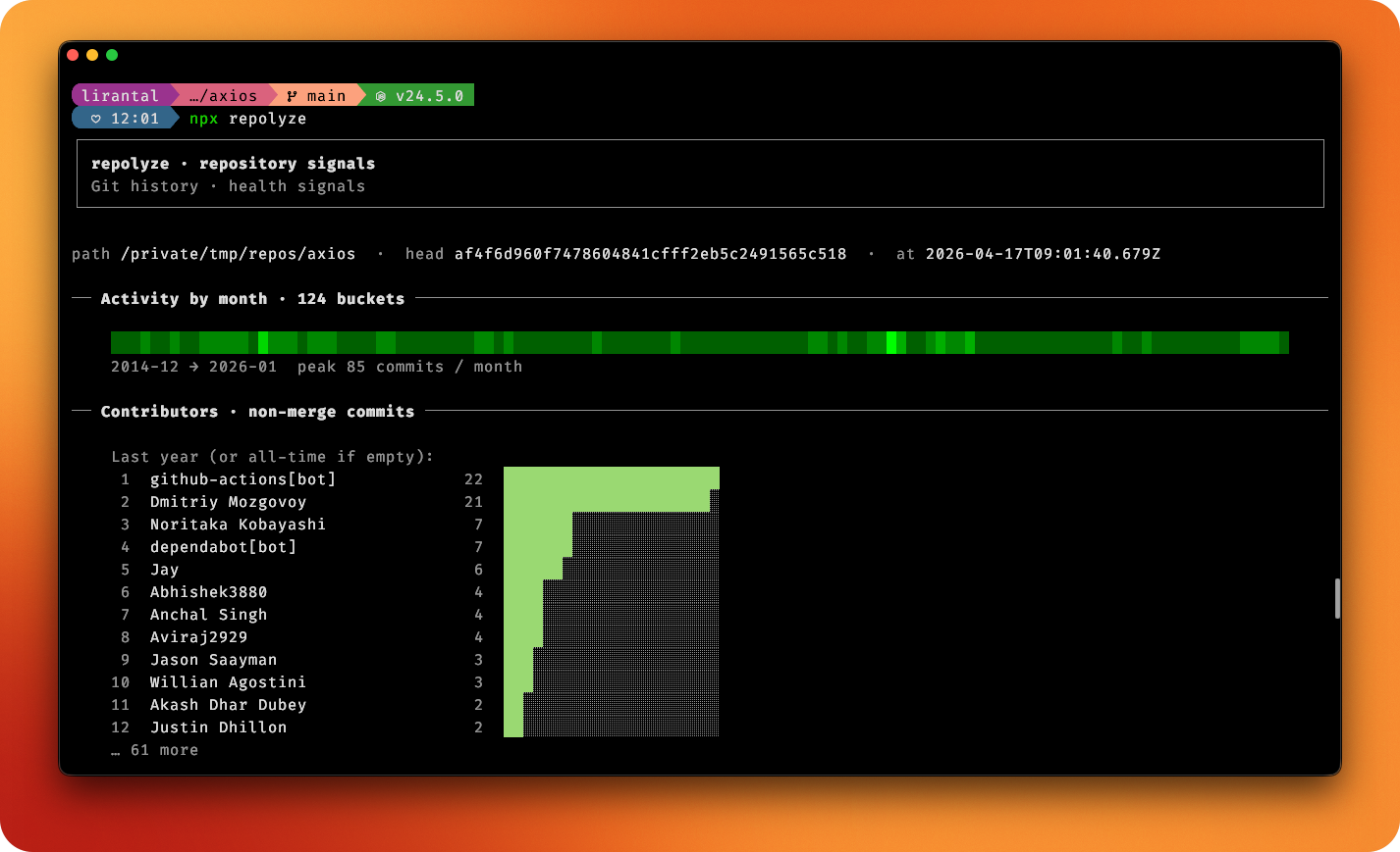 Contributors screenshot
