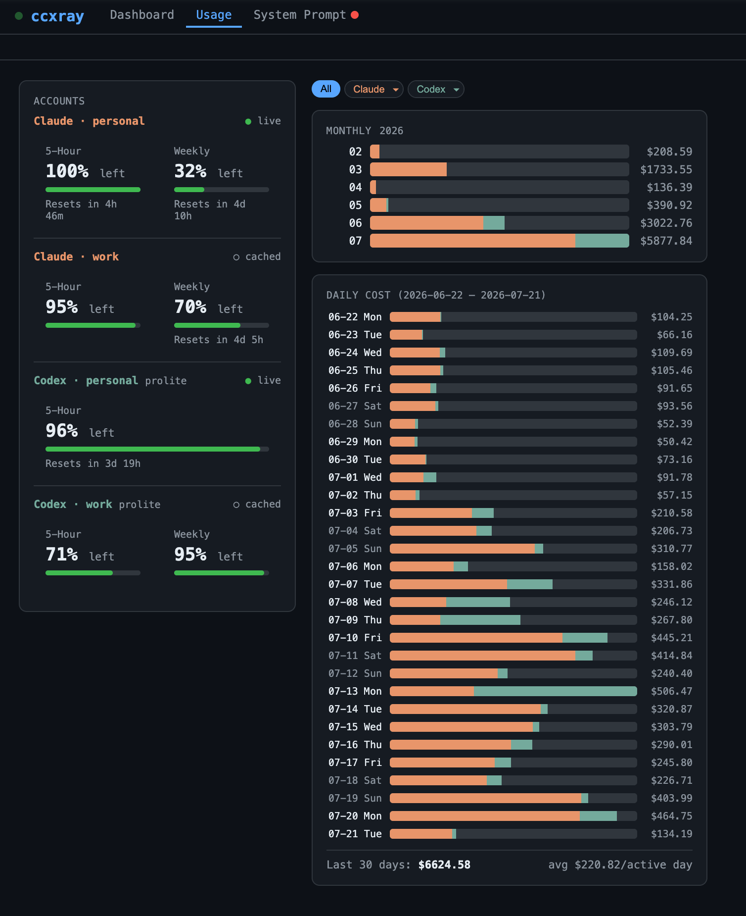 Usage analytics