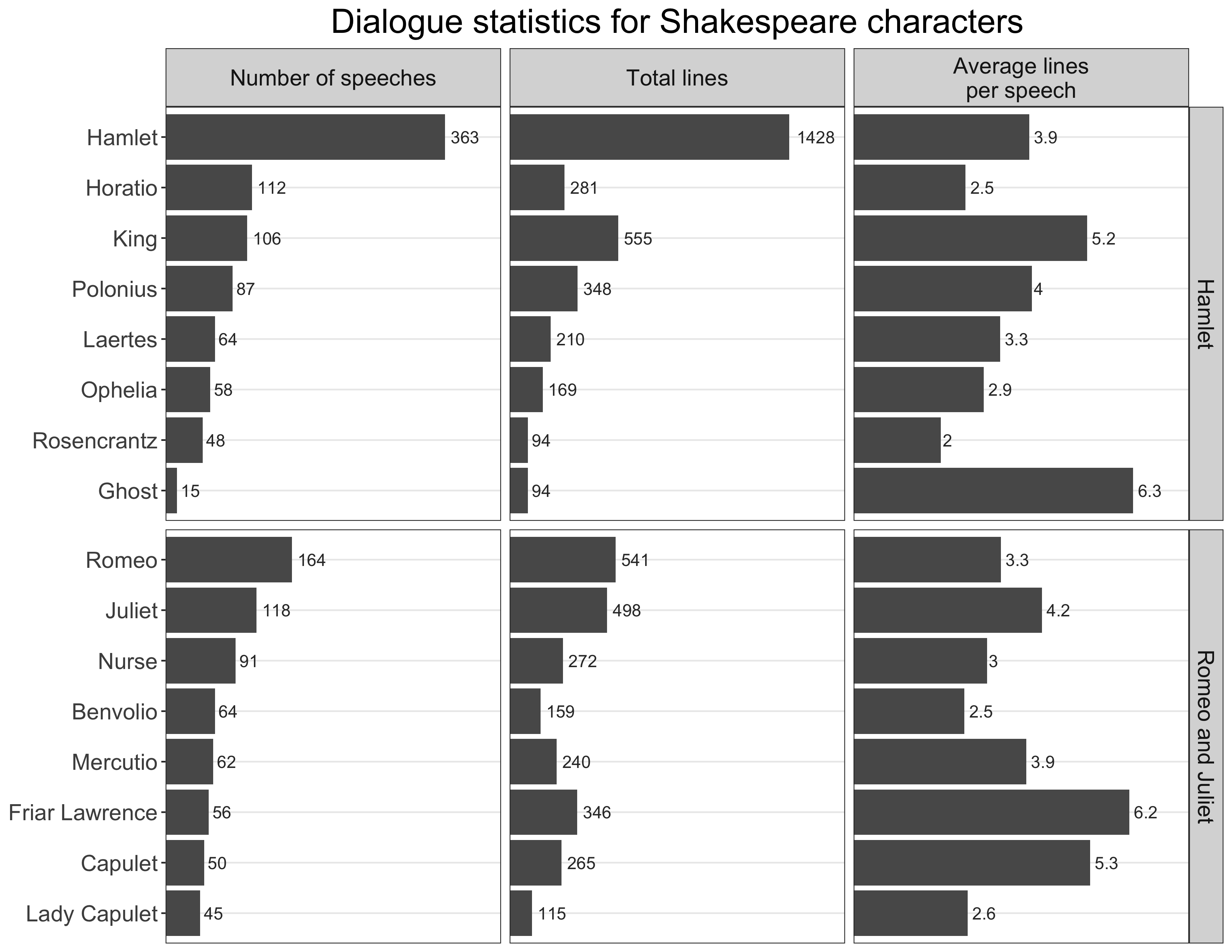 Example output from Snakespeare workflow.