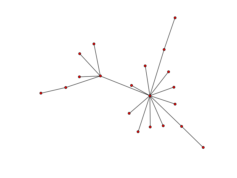 GitHub - lisaljy/Practise-ComplexLab2: Complex web