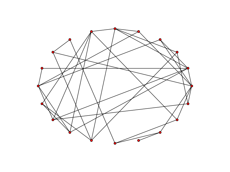 GitHub - lisaljy/Practise-ComplexLab2: Complex web