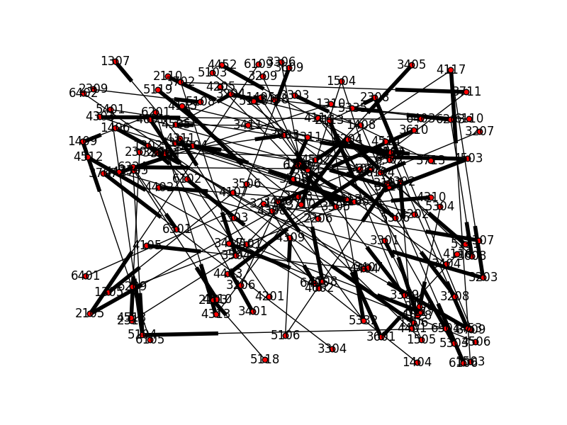 GitHub - lisaljy/Practise-ComplexLab2: Complex web