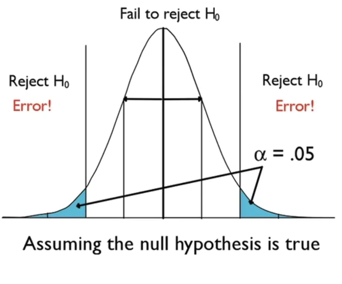 hypothesis test vs significance