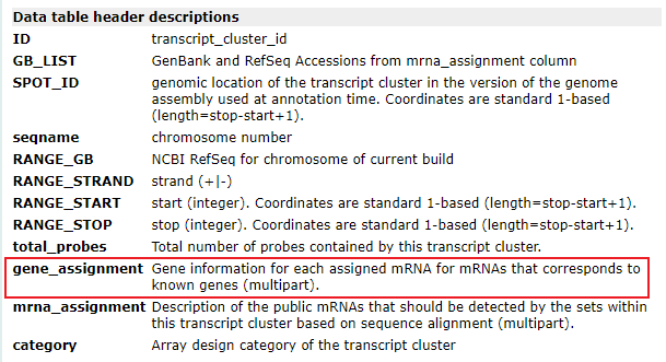 gene_assignment