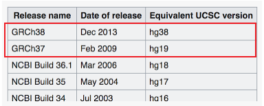 human genome version