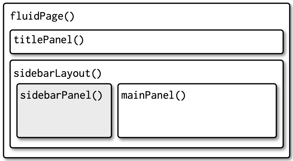 Chapter 6 Layout, themes, HTML | Mastering Shiny