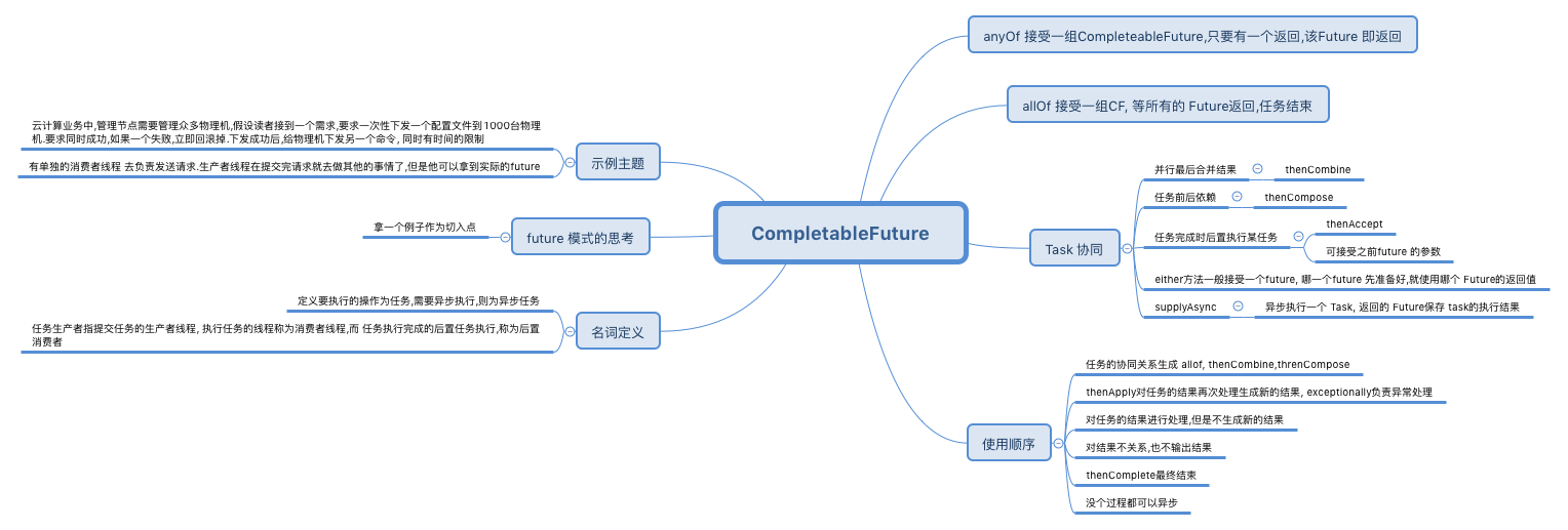 CompletableFuture