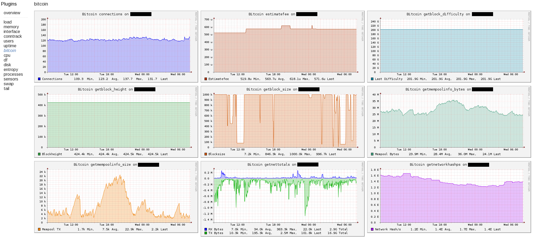 Screenshot of CGP Graphpanel