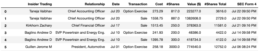 insider trader example