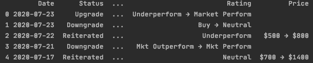 Outer Ratings example