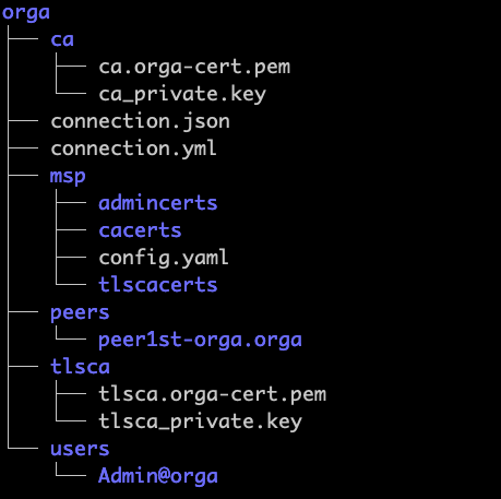 org structure