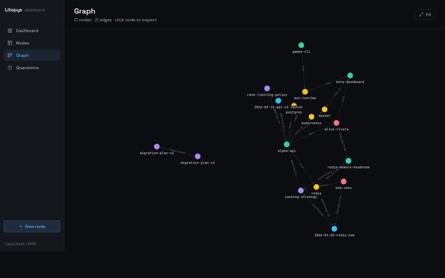 Graph — typed nodes, directed relations, force-directed layout