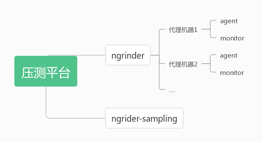 组成