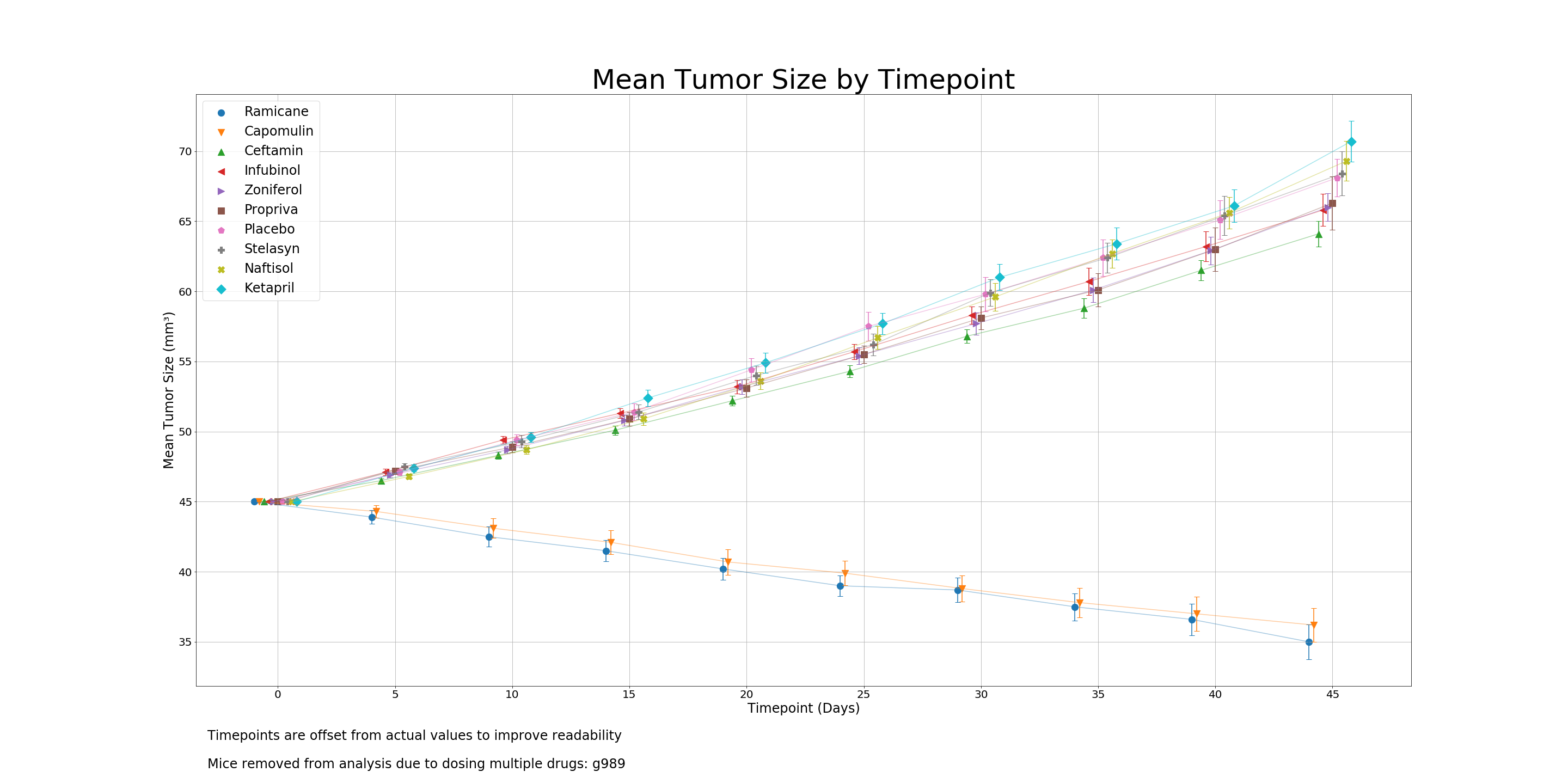 Mean_Tumor