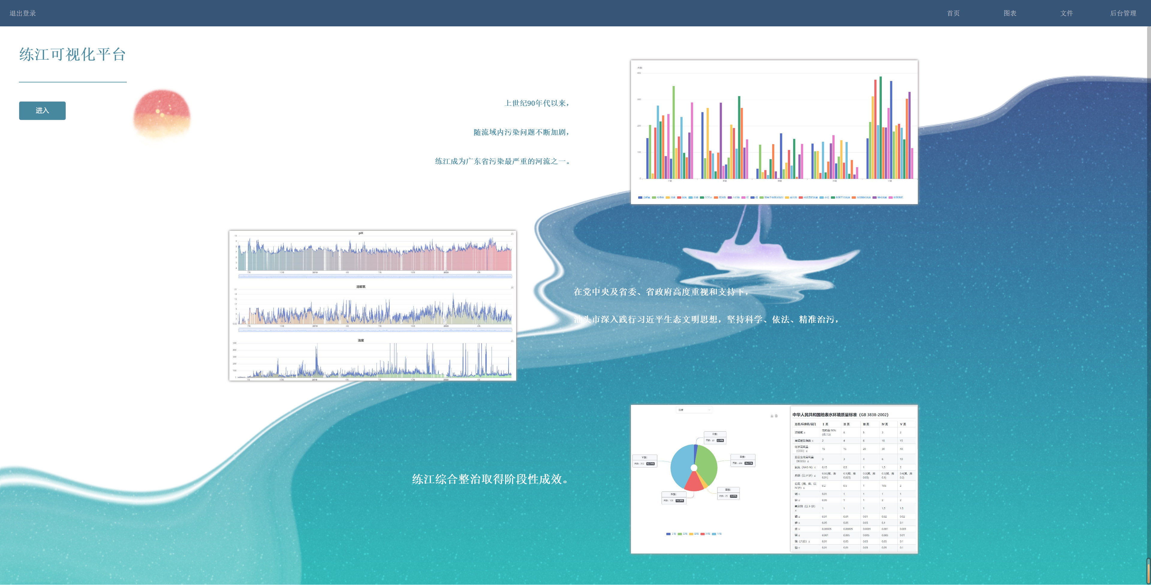 GitHub - littleJH/Lianjiang-Visual-PlatForm: 练江可视化平台前端 · GitHub