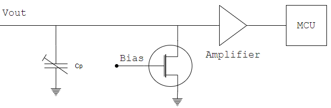 Transmit_signals