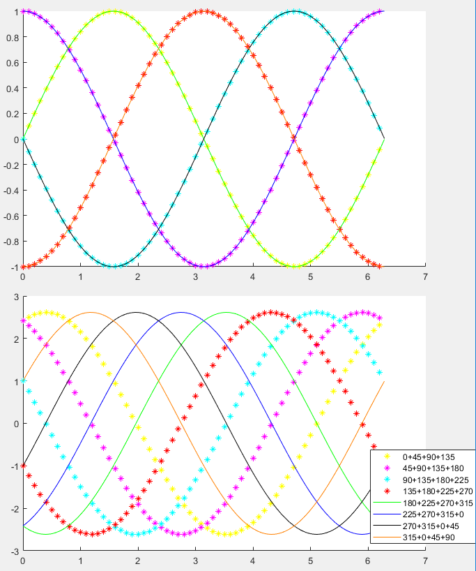 sine_addition_math_plot