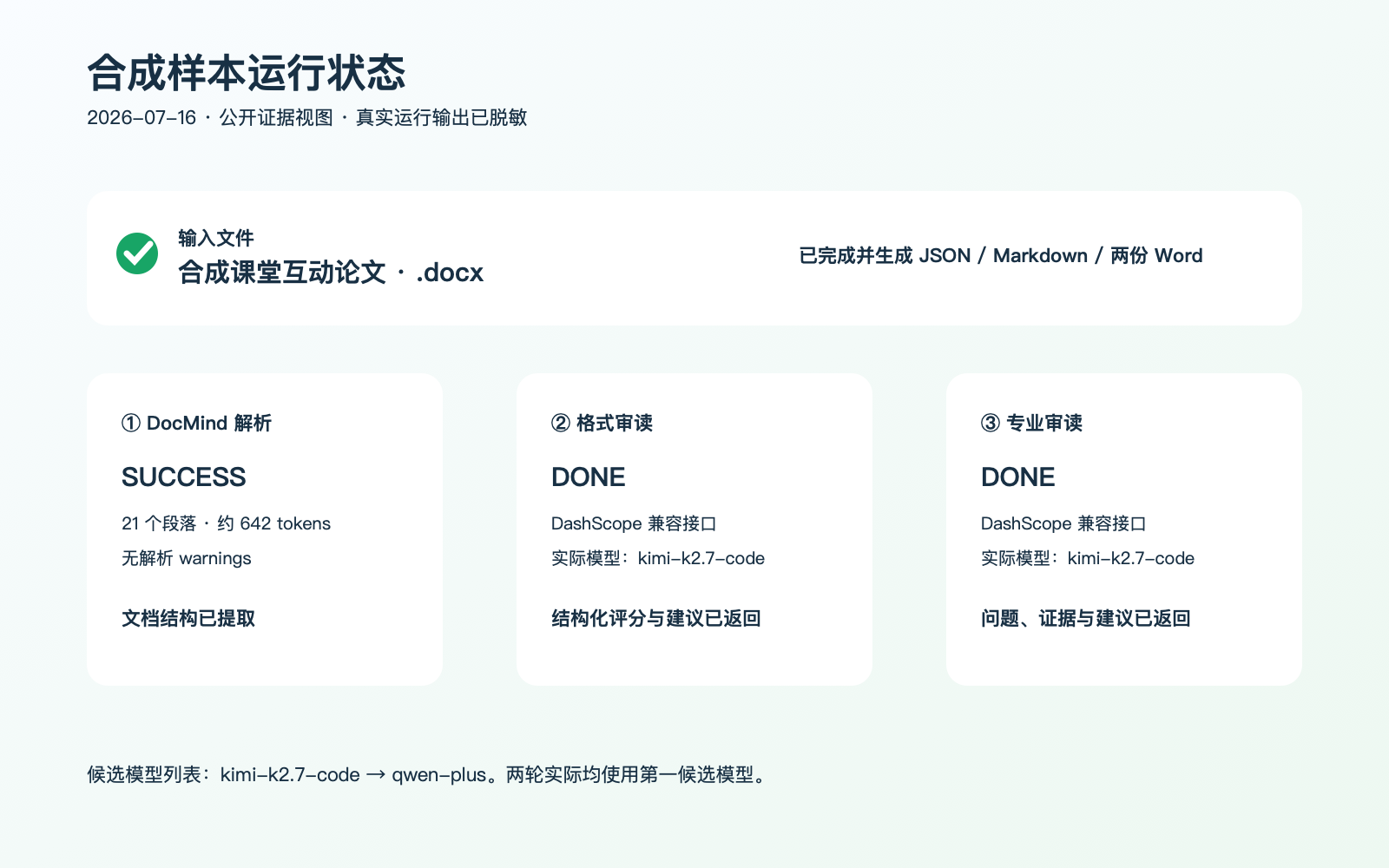 合成样本运行状态