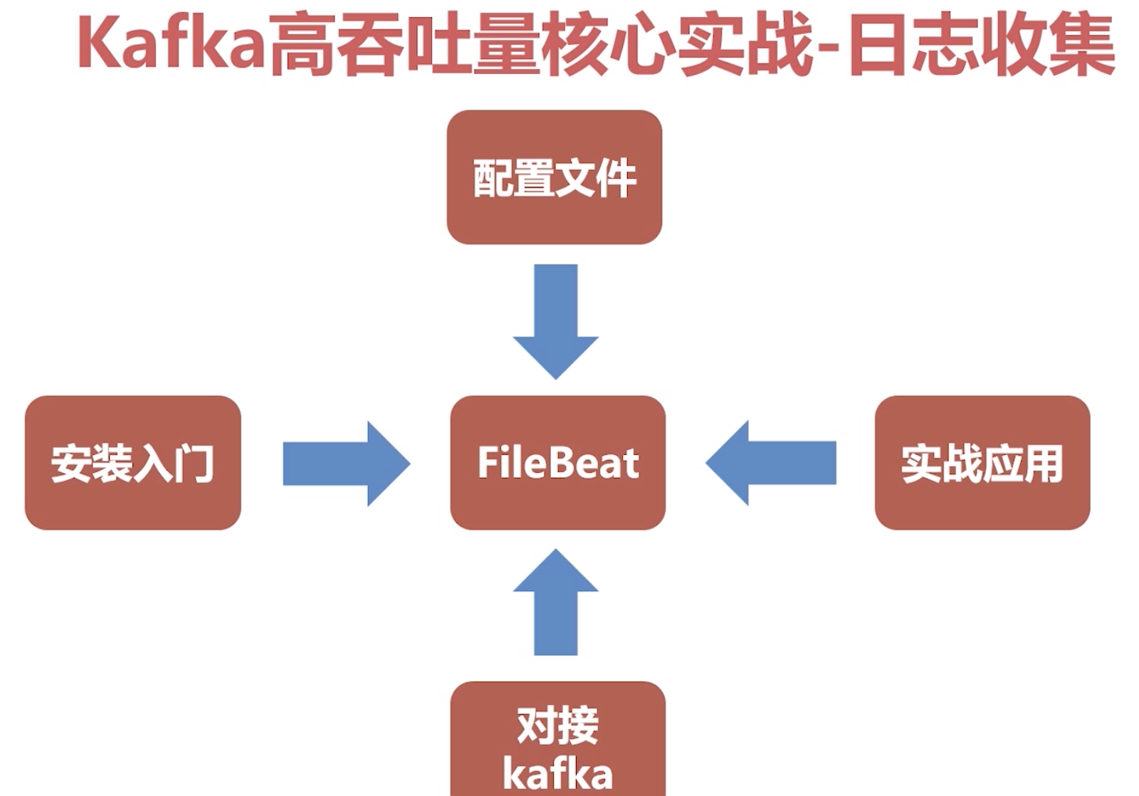 image-20210419220943341