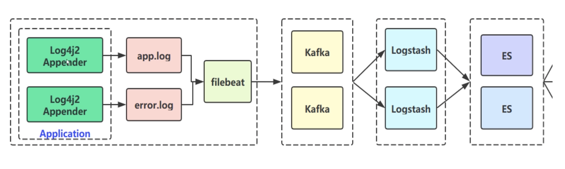 kafka_1_3