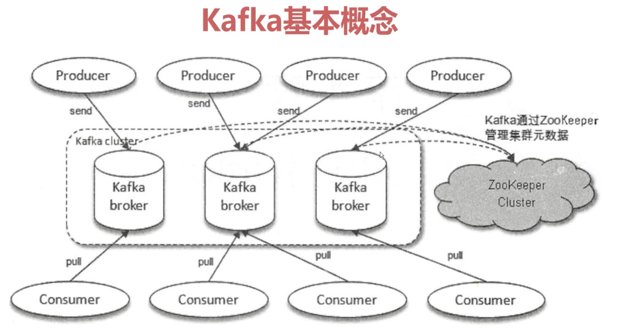 kafka_1_6