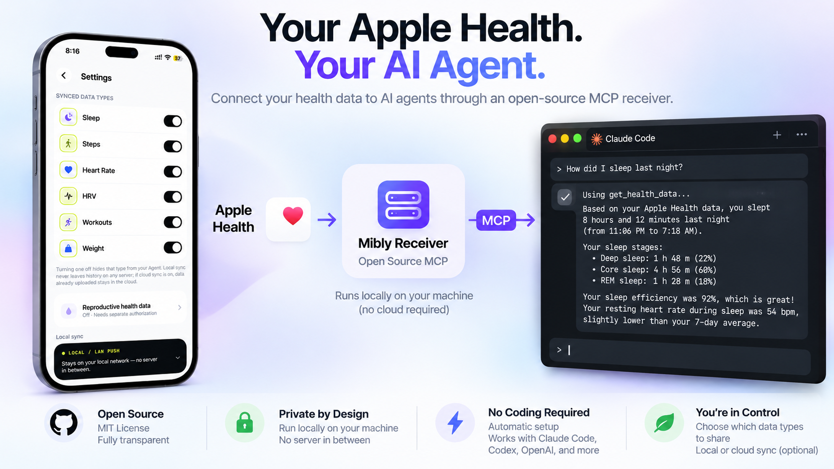 Mibly — Apple Health for AI Agents