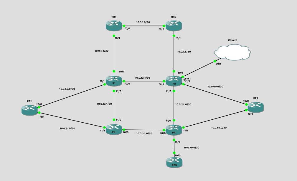 "GNS3 MPLS L3VPN topology"