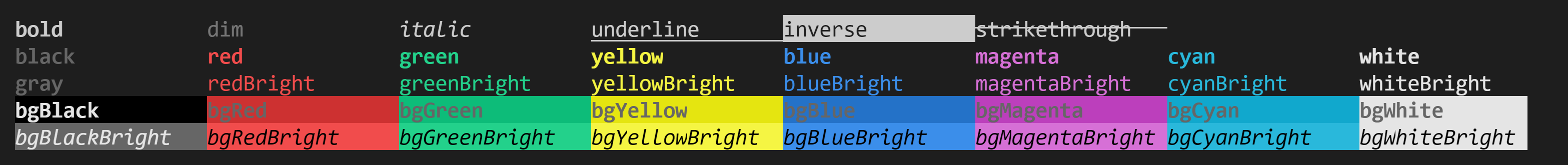 Example generated output