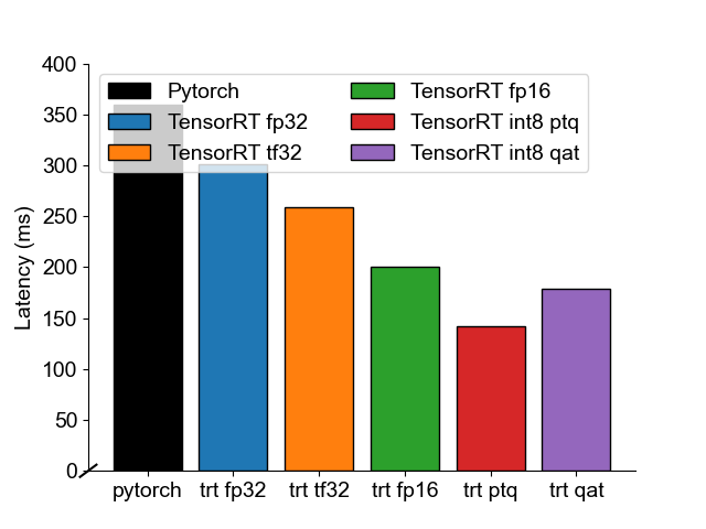 fig3