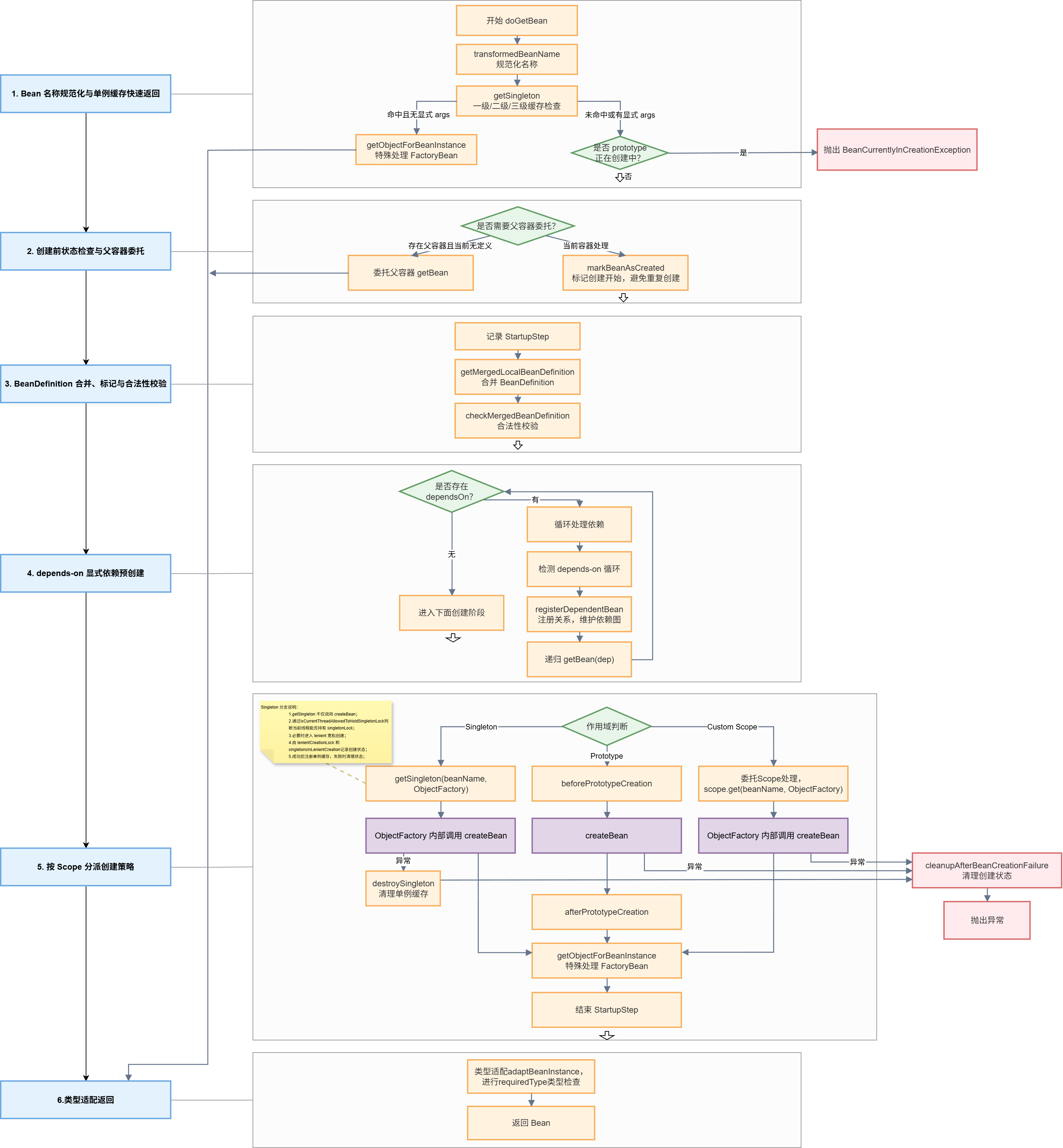 ioc-doGetBean().drawio