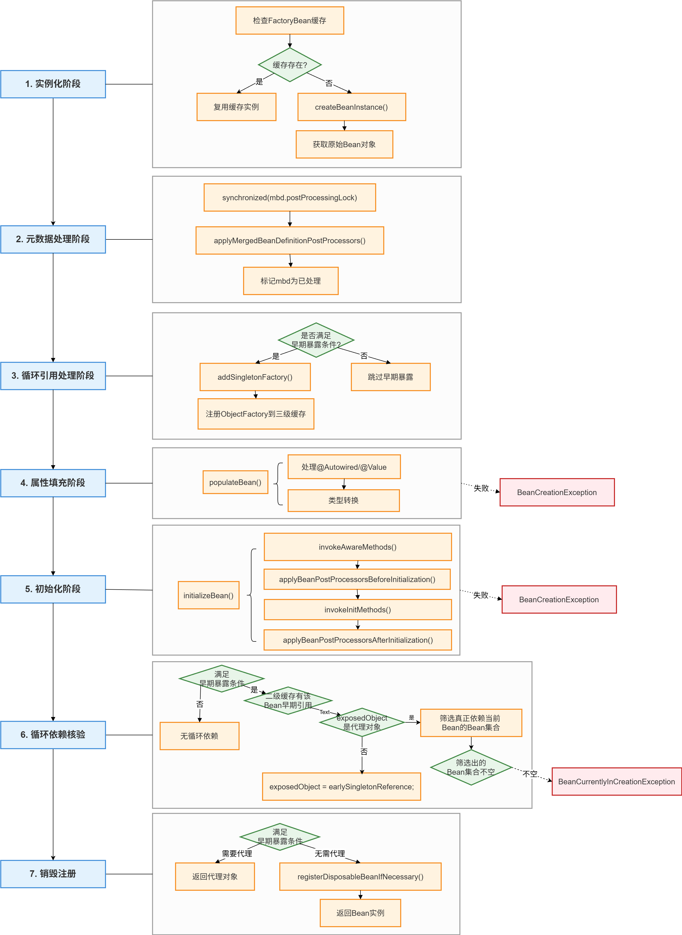 ioc-doCreateBean()