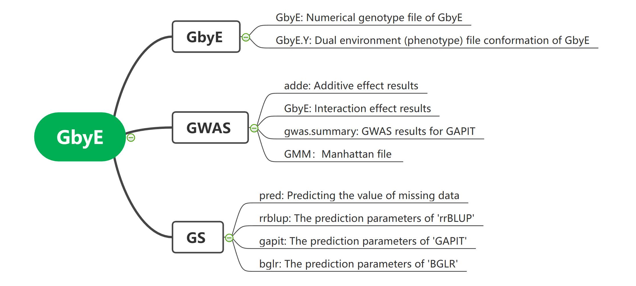 result tree