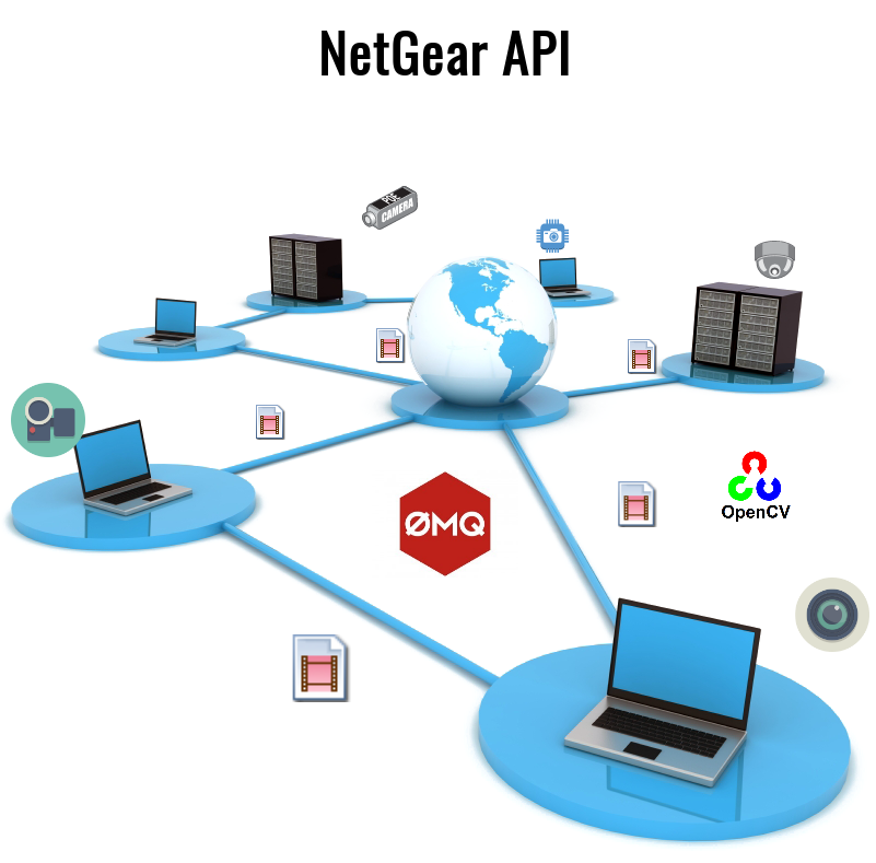 NetGear API