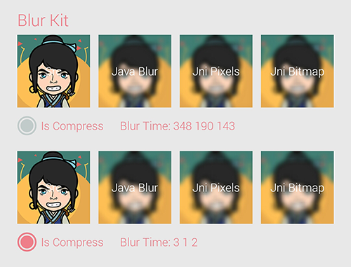 BlurKit