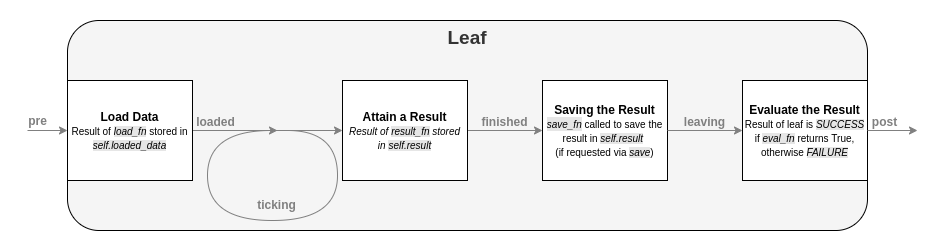 Anatomy of a Leaf