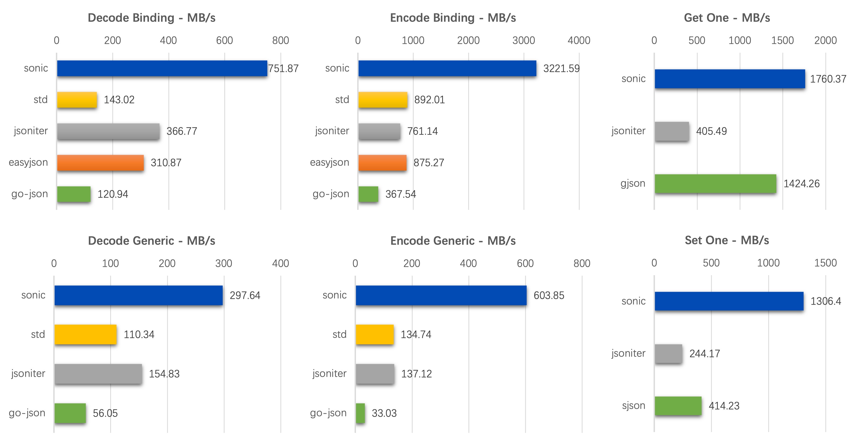 large benchmarks