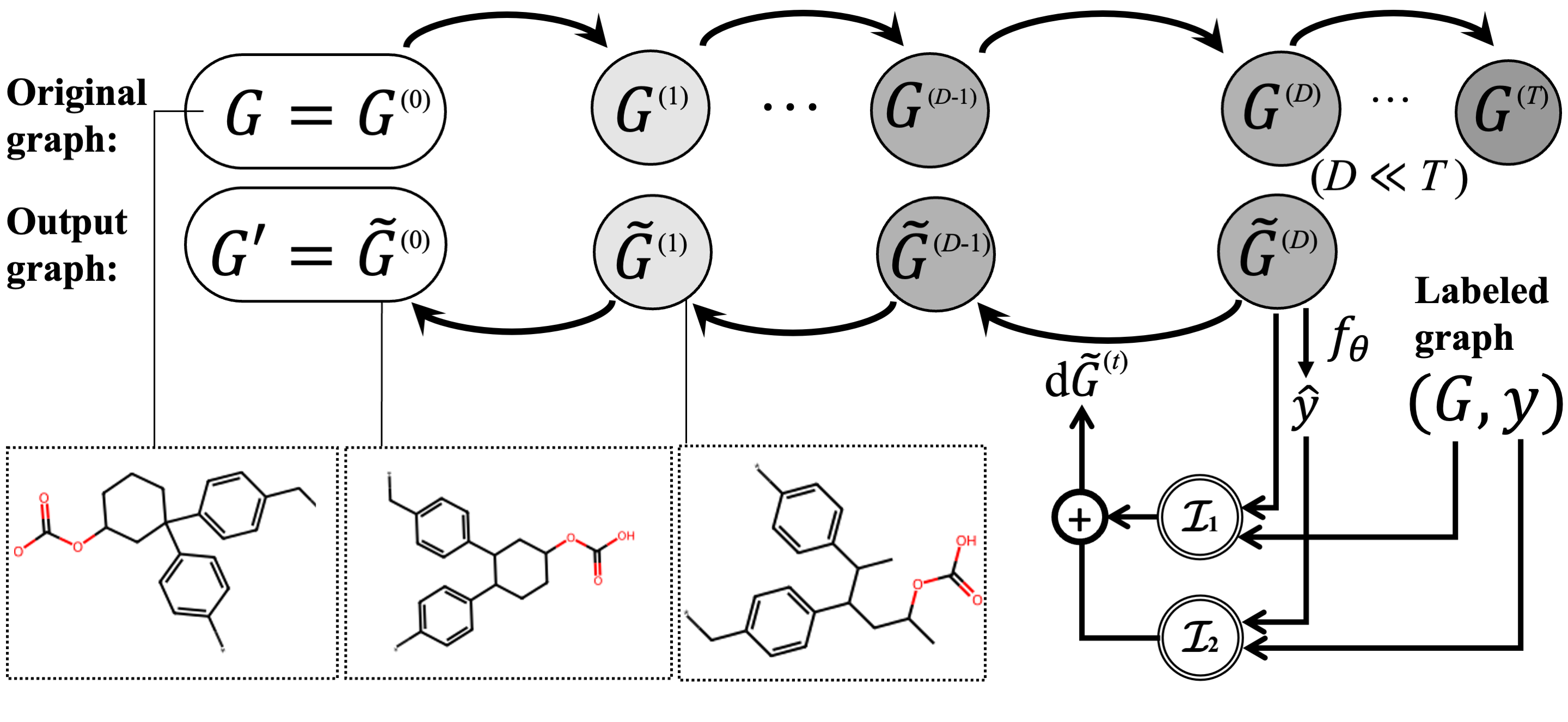 Implementation of data-centric approach on graph with diffusion model