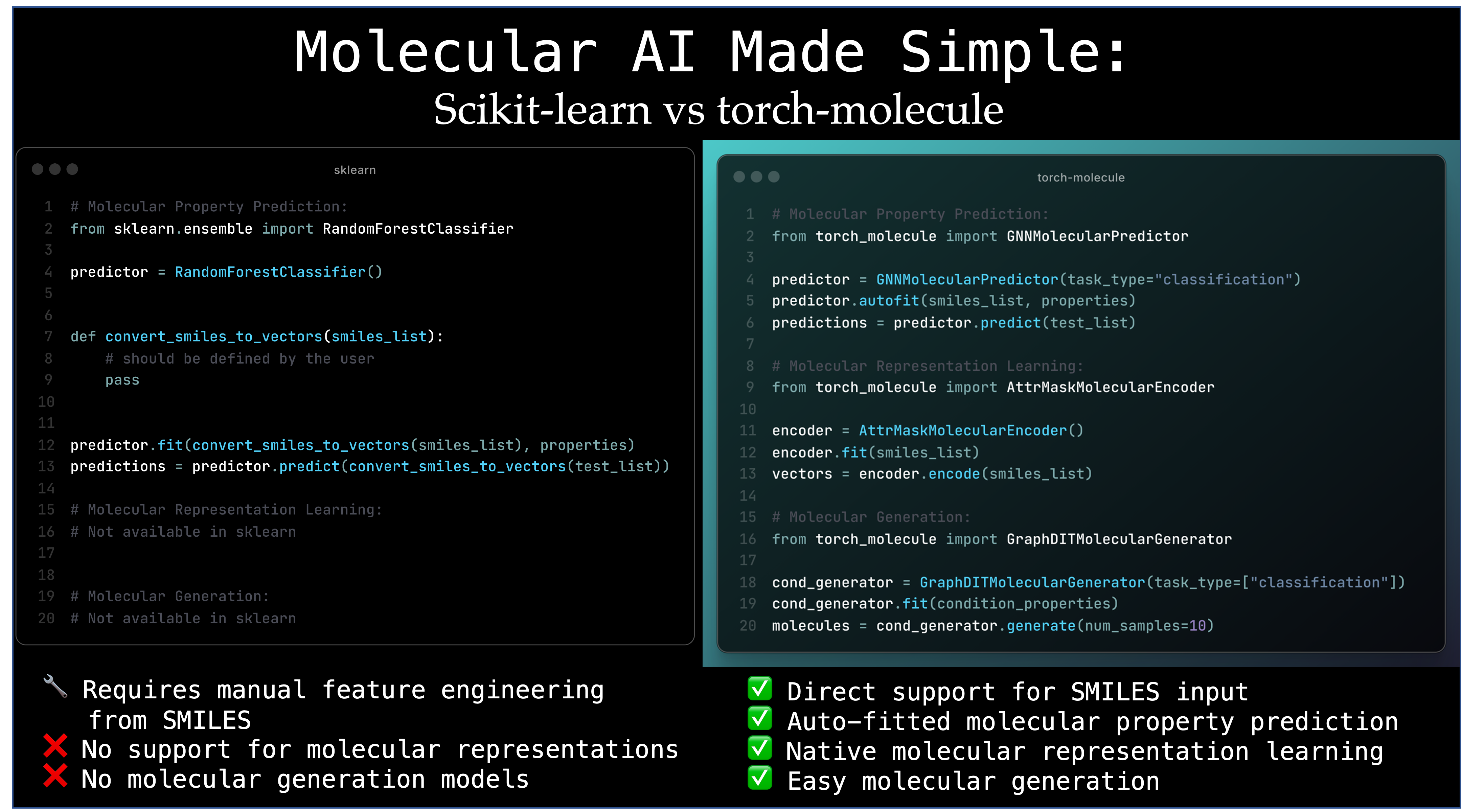 scikit-learn vs torch-molecule comparison