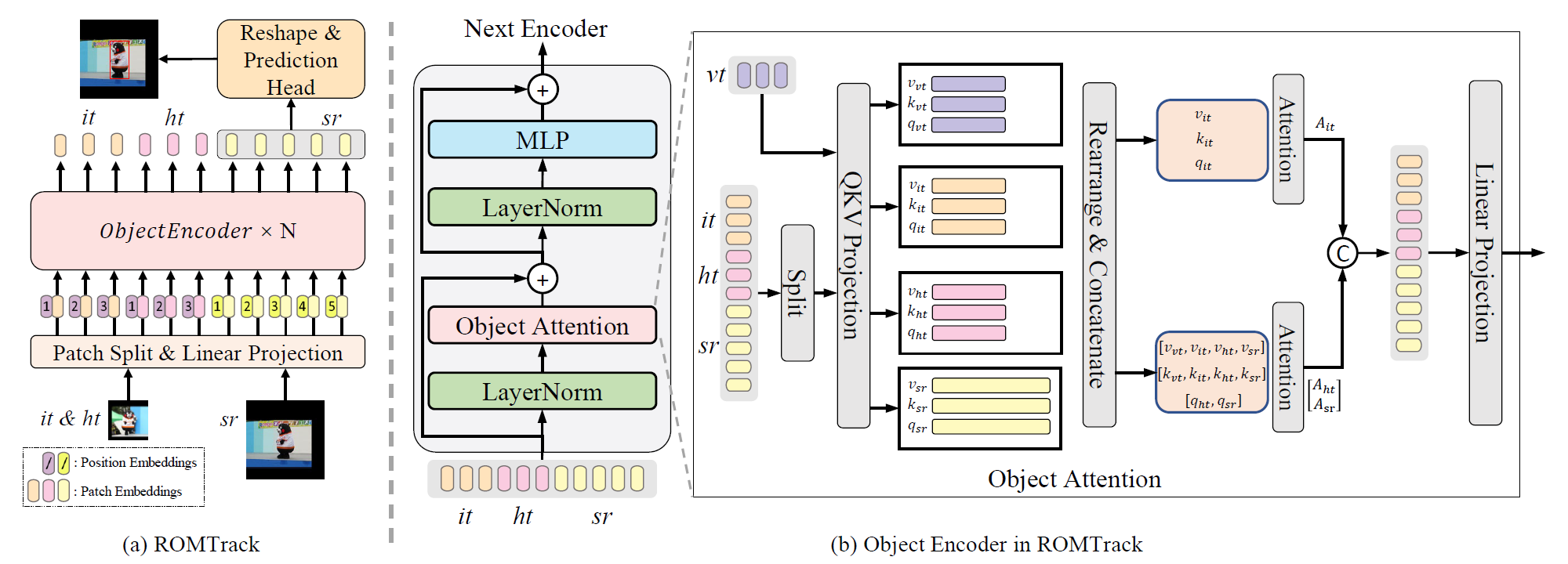 ROMTrack_Pipeline