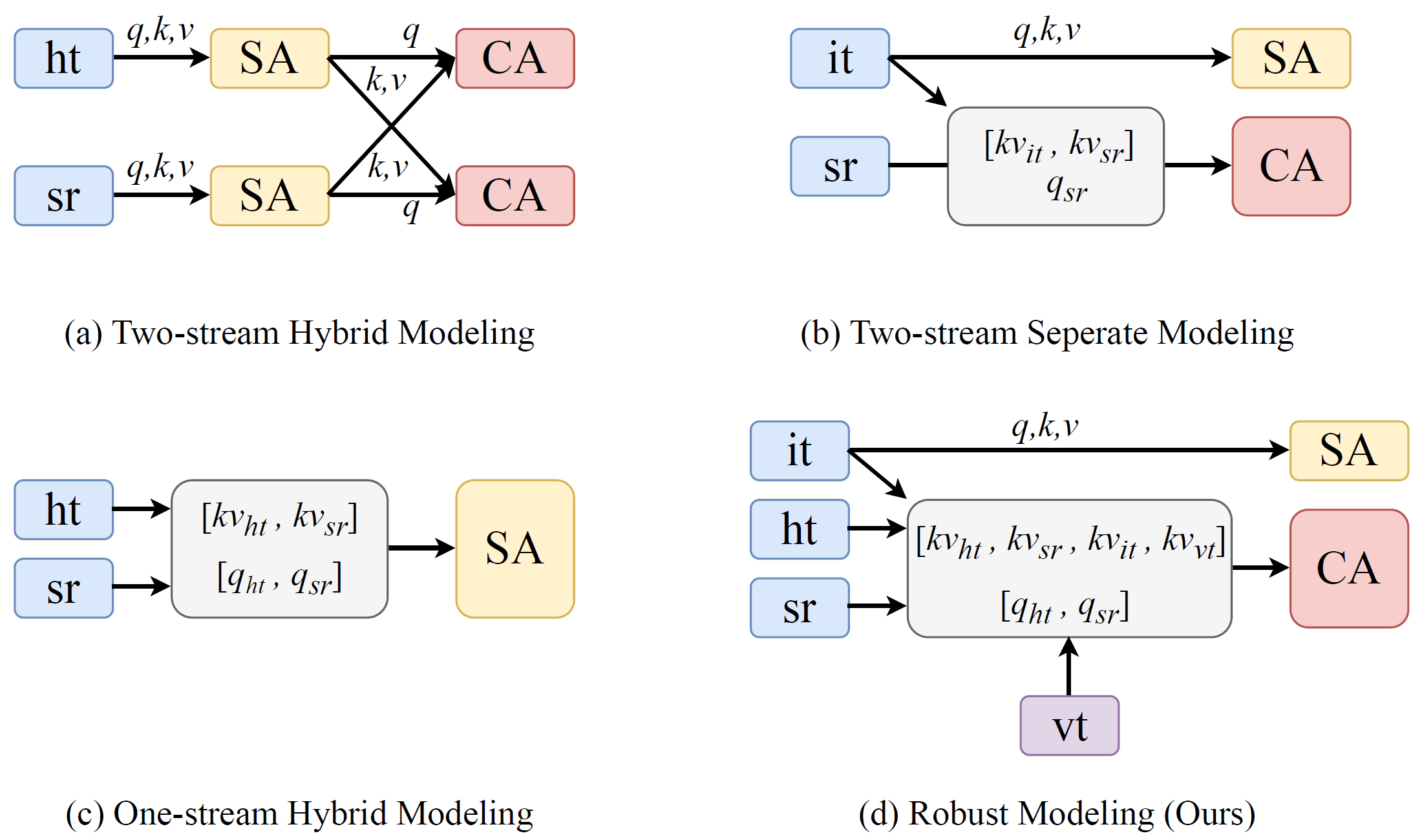 Robust_Modeling