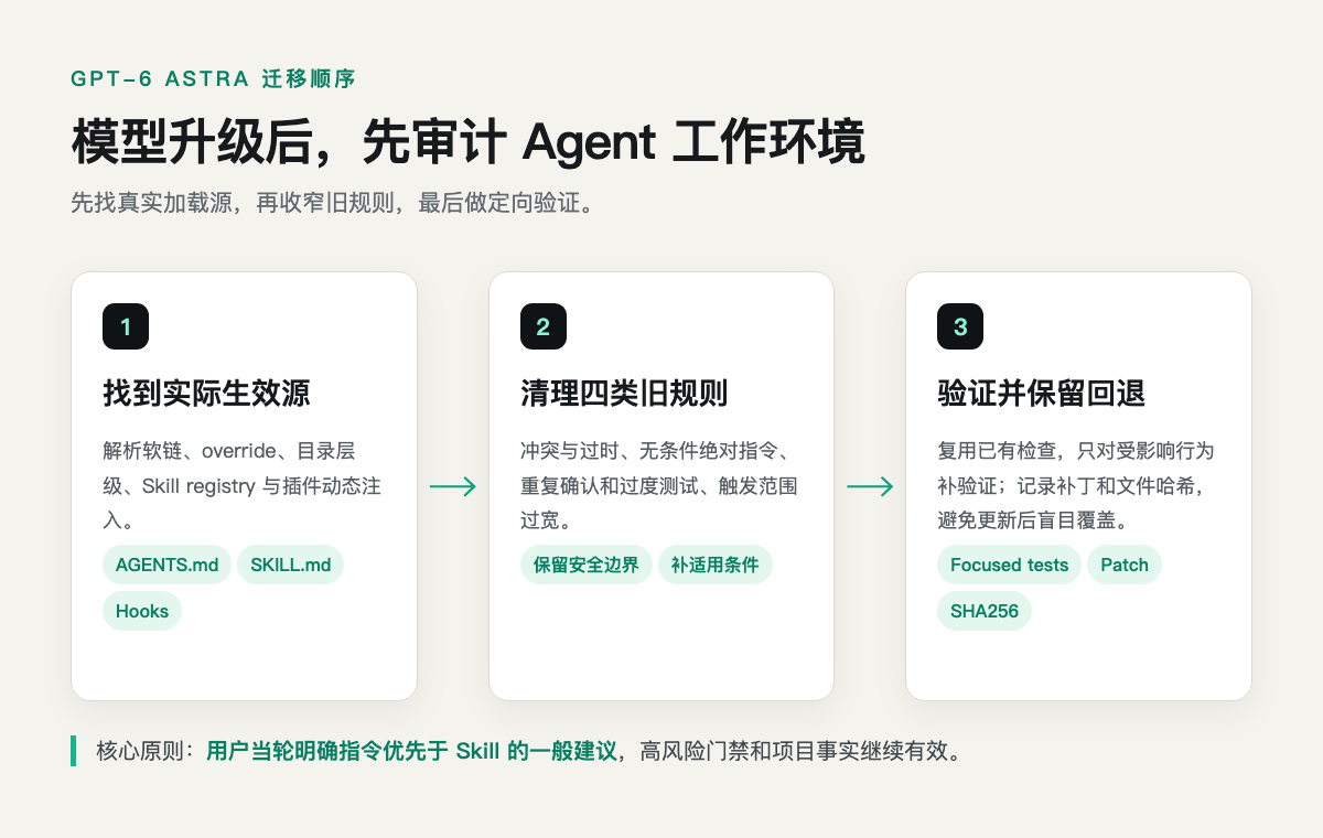 GPT-6 Astra 迁移时的 Agent 环境审计顺序