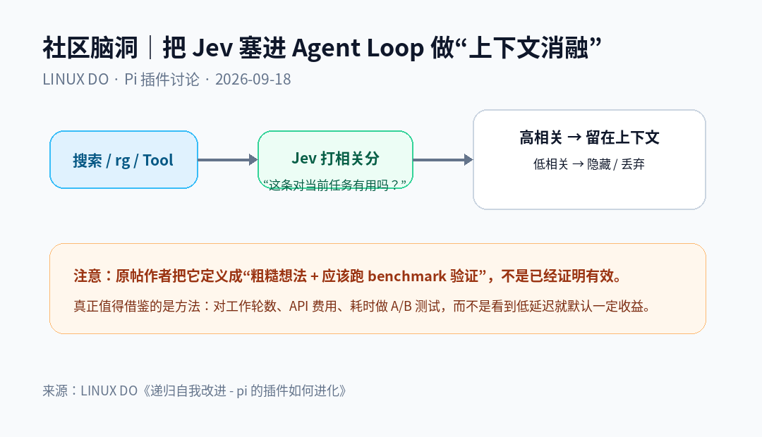 LINUX DO:Jev 上下文消融思路