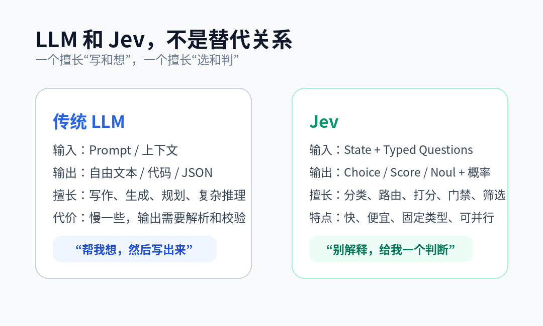 LLM 与 Jev 对比