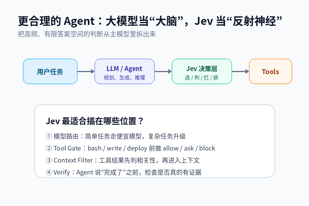 Jev + Agent 架构