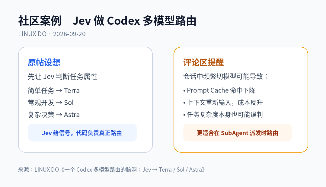 LINUX DO:Jev 多模型路由讨论