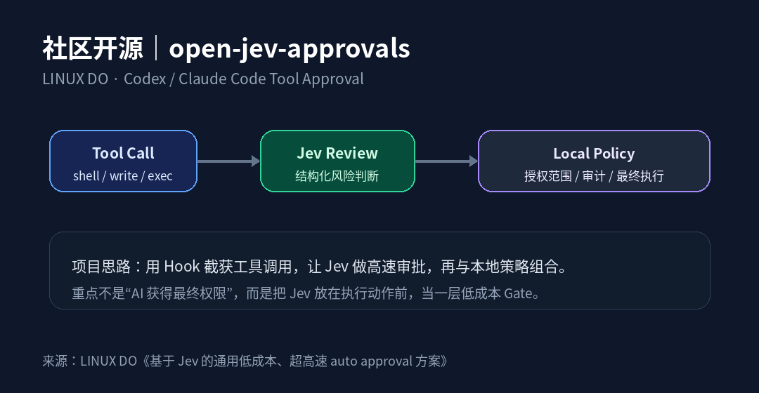 LINUX DO:open-jev-approvals